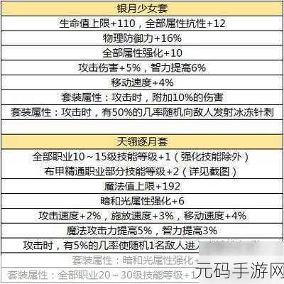 DNF手游斗志成长之旅属性全面解析,新版本更新带来全新游戏体验