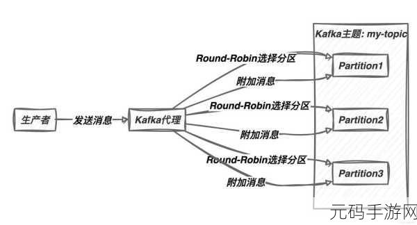 Kafka 消息合并对吞吐量的关键影响探究