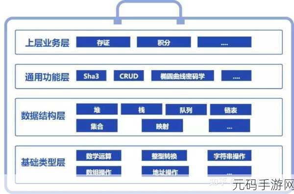 探索 Solidity 在区块链项目中的最佳适配