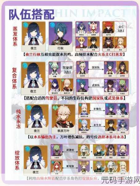 原神夜兰突破材料与天赋升级材料全解析