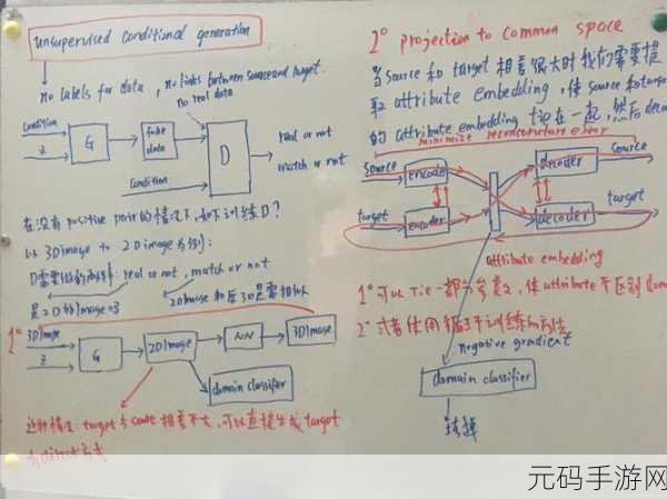 深度解析,php strtotime 的神秘返回值