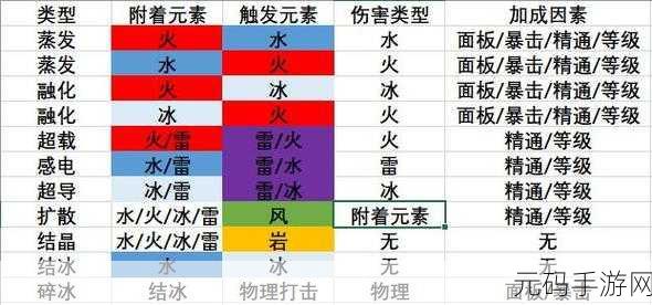 活侠传仙鹤迷踪拳深度解析,属性效果与实战应用