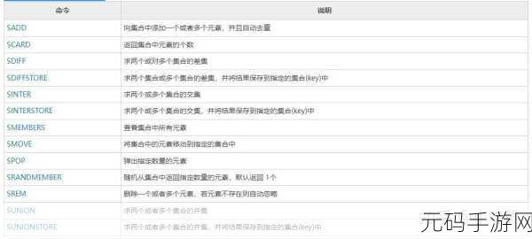 Redis Setrange 实战代码全解析