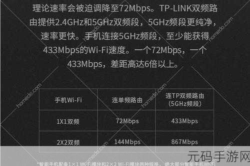 深度解析,TL-WDR5660 千兆版与普通版的显著差异