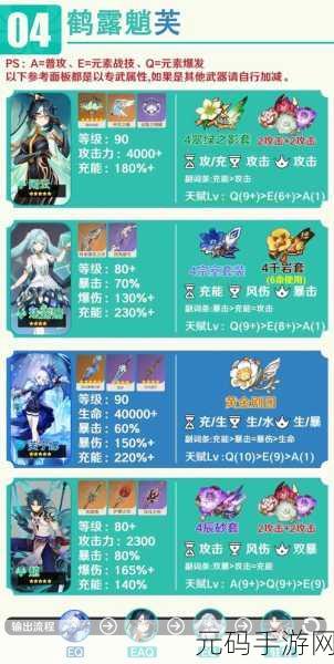 原神珐露珊属性全解析,风元素辅助的佼佼者