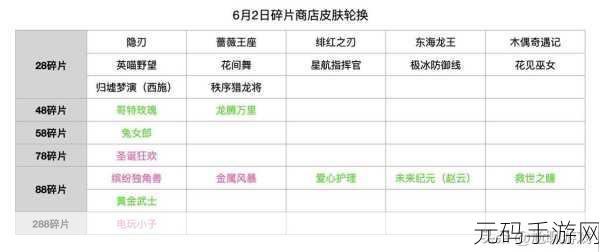 手游资讯,王者荣耀五月皮肤碎片商店更新详解