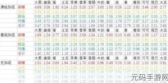 宝可梦朱紫食材获取与效果购买商店详解