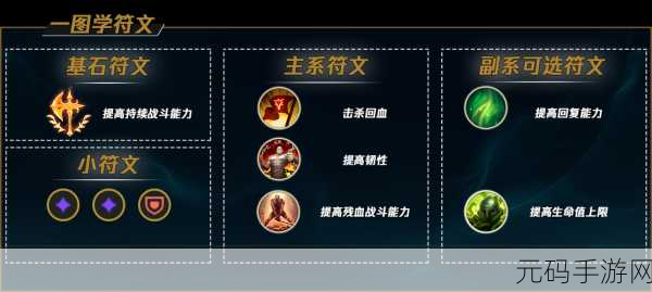 LOL手游牧魂人·约里克出装玩法深度解析
