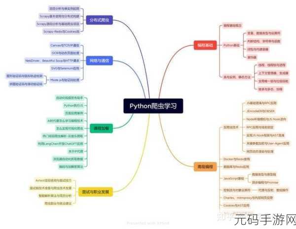 Python3 爬虫处理 Cookies 的绝妙技巧
