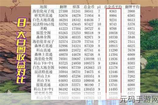 DNF手游搬砖收益地图全解析,揭秘收益之王