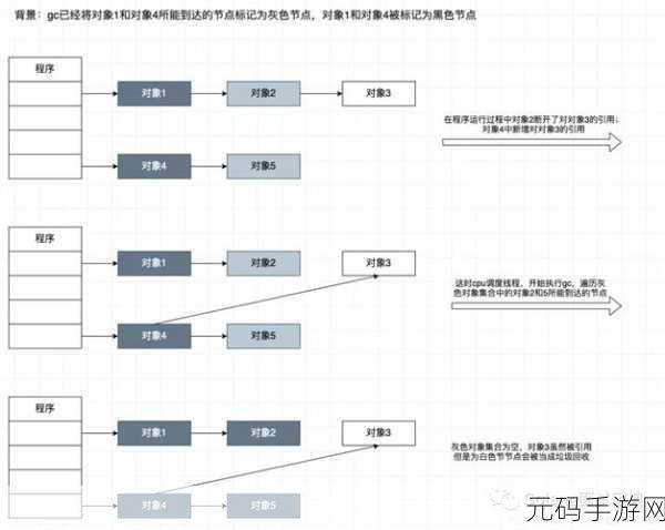 Go 语言内存管理，泄漏防范秘籍大公开