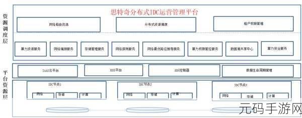 突破 Go 语言分布式系统开发难点，开启高效编程之旅
