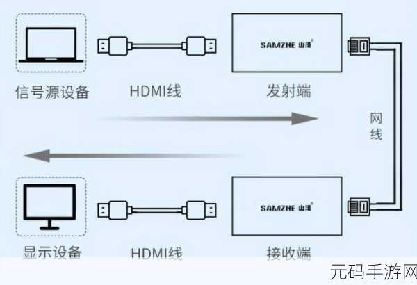电视连接 HDMI 频现蓝屏?解决方案全攻略