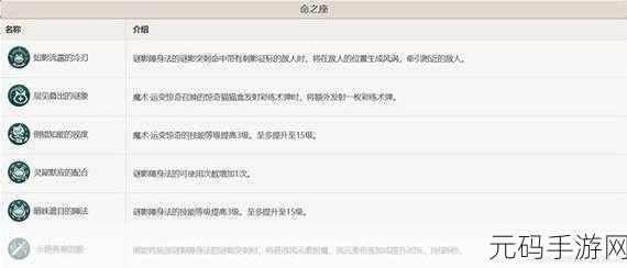 绝区零狼叔培养全攻略,狼哥配队、武器、六命及圣遗物深度解读
