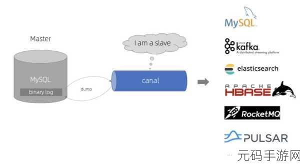 深入探究,Elasticsearch 与 MySQL 事务处理的显著差异