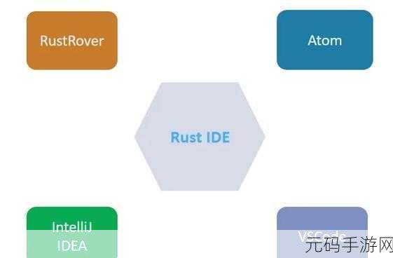探索 Rust IDE 的神奇功能