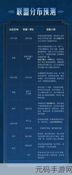 手游资讯,世界启元iOS充值不到账问题解决方案全解析
