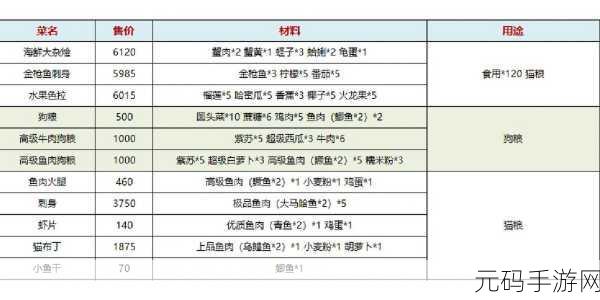 小森生活手游新食谱解锁,蔬菜味增汤制作秘籍大公开