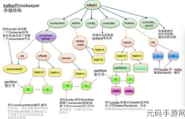 探秘 Zookeeper Go,全面解析其支持的数据类型