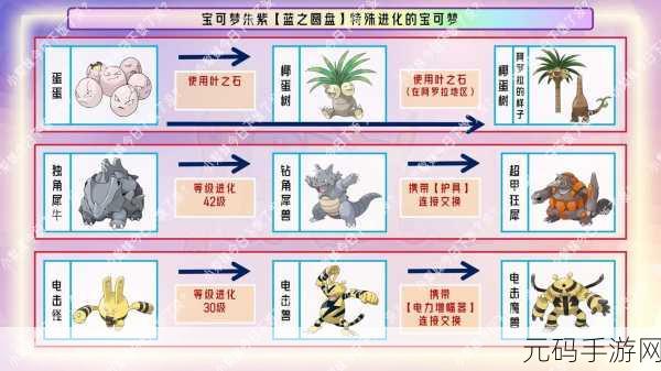 宝可梦朱紫,如何删除存档与重新开始你的冒险之旅