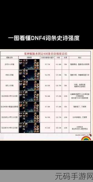 地下城与勇士,范围词条全解析,助力勇士战力飙升