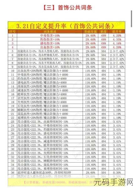 地下城与勇士,范围词条全解析,助力勇士战力飙升