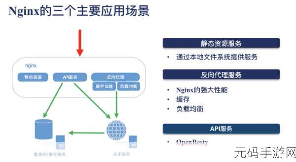 探秘 OrientDB 并发操作的性能评估之道