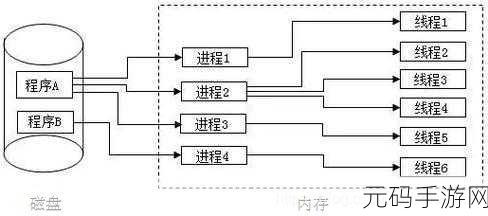 探秘 OrientDB 并发操作的性能评估之道