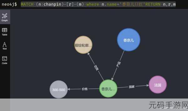 掌握 Neo4j 权限管理配置的关键技巧