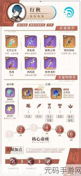 原神潜怀遐梦,菲米尼圣遗物搭配指南
