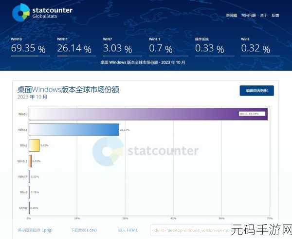 深度解析,Win11 切换本地账户的显著差异