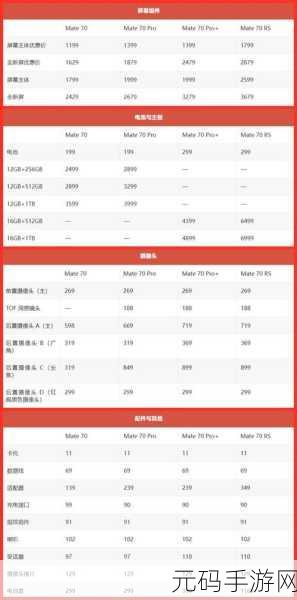 华为 Mate70 跑分大揭秘,安兔兔跑分究竟几何?