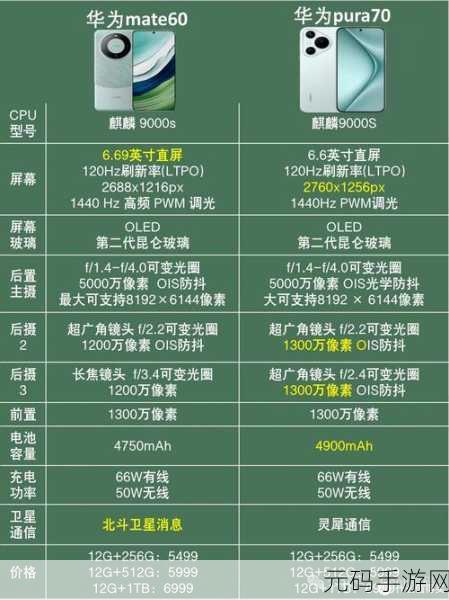 华为 Mate70 跑分大揭秘,安兔兔跑分究竟几何?