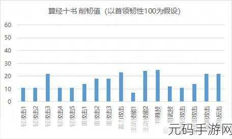 燕云十六声游戏货币系统全解析,探索武侠世界的经济脉络