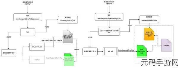 Redis AOF 数据安全保障秘籍