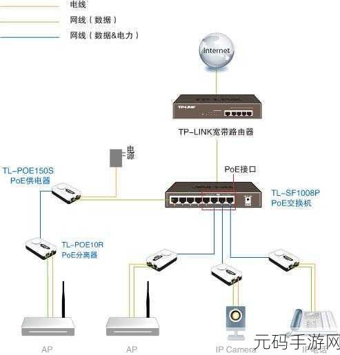 POE 一体化路由器能否成功取代交换机?深度解析!
