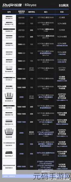 POE 一体化路由器能否成功取代交换机?深度解析!