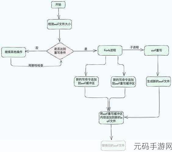 Redis 初始化数据秘籍,常见方法全解析