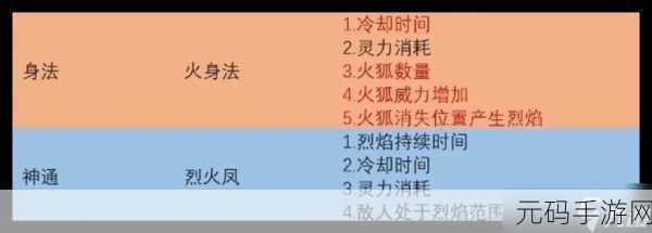 鬼谷八荒火灵气碎片获取全攻略