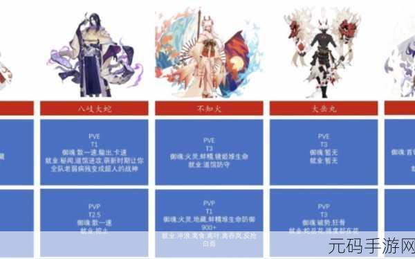 幻塔环海轮刃好用吗?深度PVE向强度评测