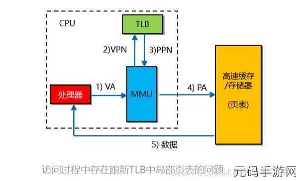 Android OnTrimMemory 内存管理策略全解析