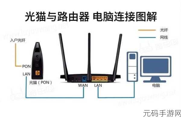 轻松搞定！路由器接入校园网的绝佳秘籍
