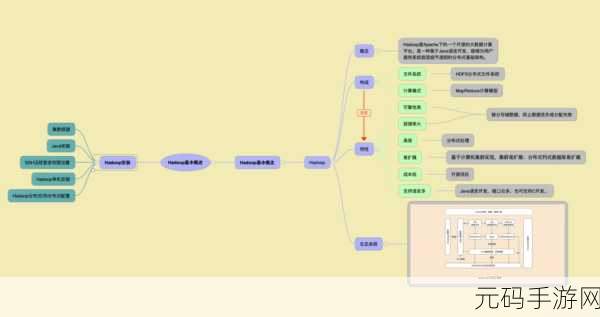 深入探究,Hadoop_Heapsize 内存需求之谜