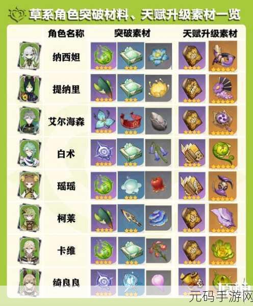 原神莫娜突破材料一览