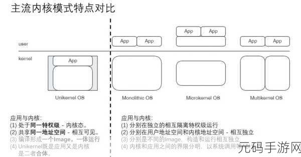 Android WebView 内核,安全性提升的关键所在?