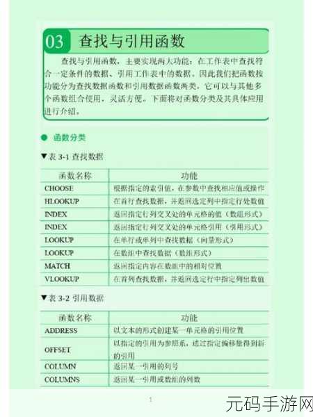 Excel 秘籍,CEILING 函数的精妙运用指南