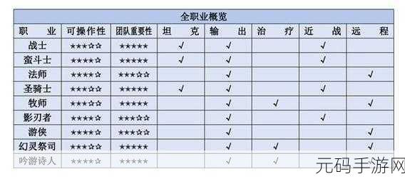 塔瑞斯世界2024最强单刷职业推荐