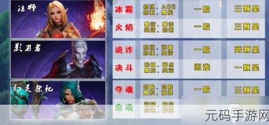 塔瑞斯世界2024最强单刷职业推荐