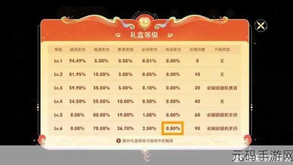 王者荣耀限时点券活动全解析,获取上限与结束时间