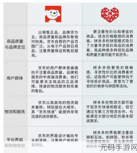 京东商城商品真伪与质量大揭秘